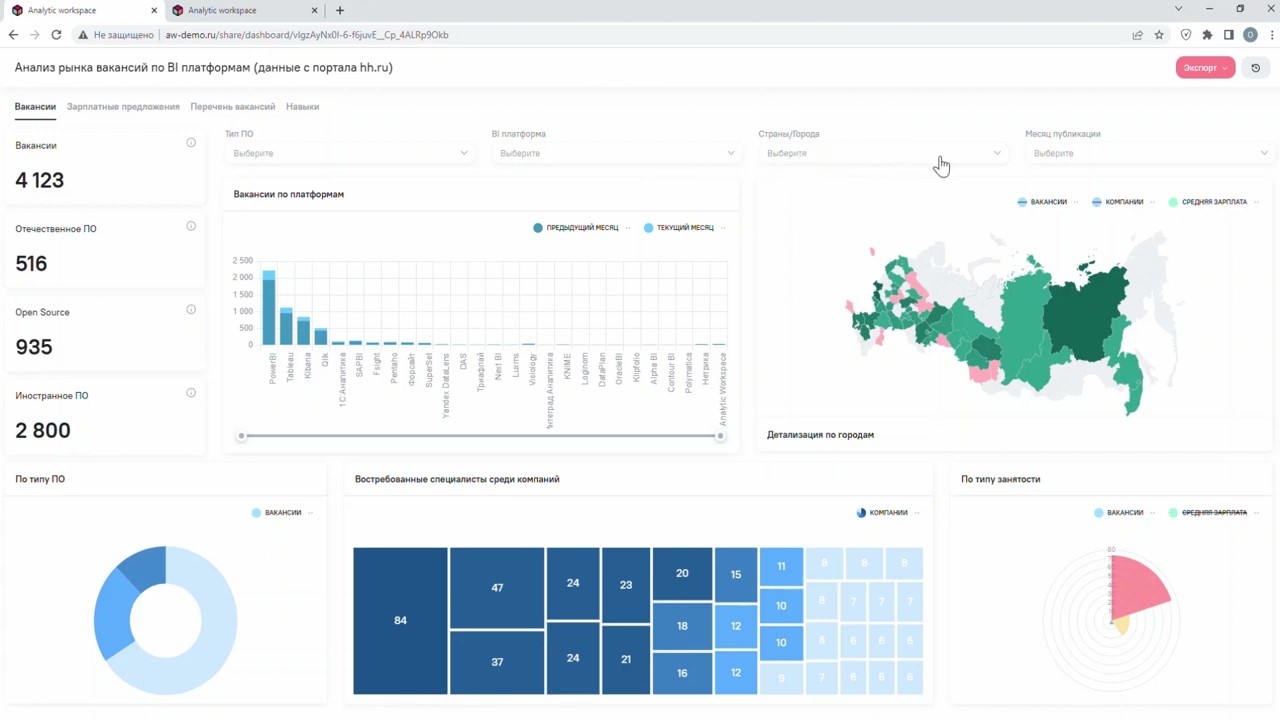 Business Intelligence (BI). Аналитика и контроль